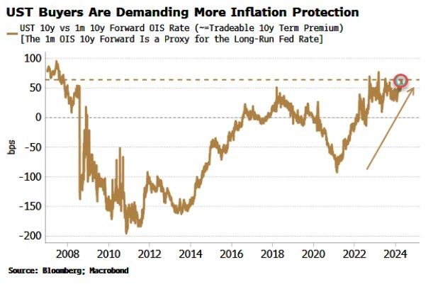 Не покупайтесь на повышение ставки, следующим шагом ФРС будет снижение