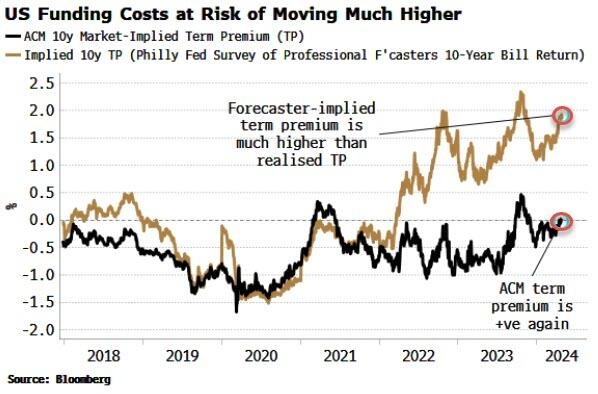Не покупайтесь на повышение ставки, следующим шагом ФРС будет снижение