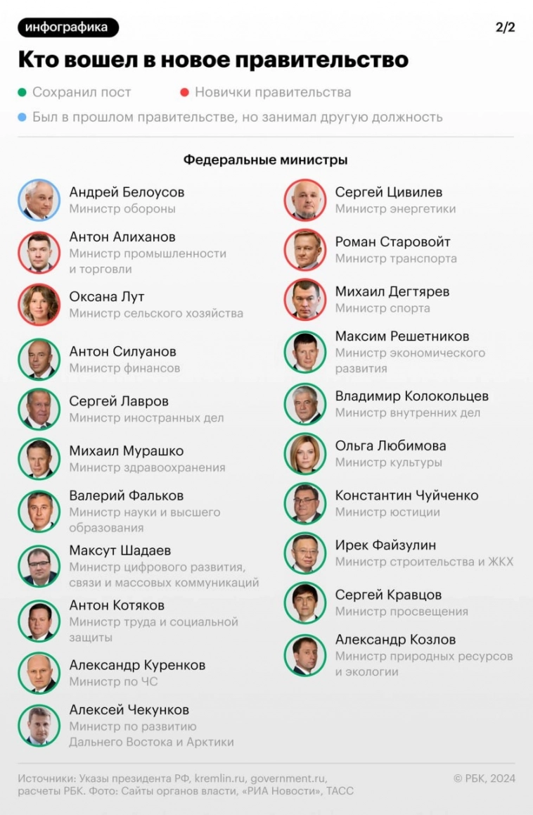 Госдума утвердила Силуанова, Алиханова, Решетникова на должности министров