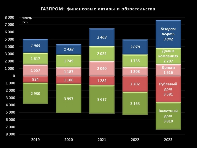 Газпром: когда страх перед дефицитом бюджета все усугубляет.