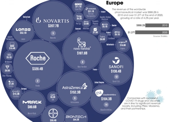 БИГФАРМА. 100  крупнейших фармацевтических компаний мира.