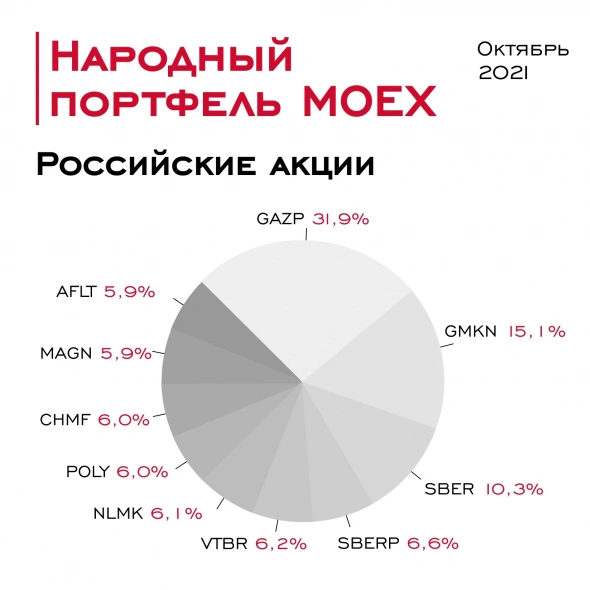 Народный портфель на Московской бирже: итоги октября
