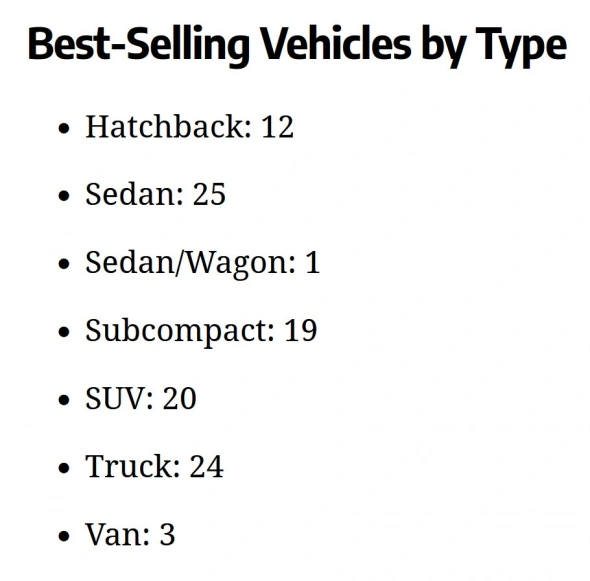Самые продаваемые автомобили в мире по странам
