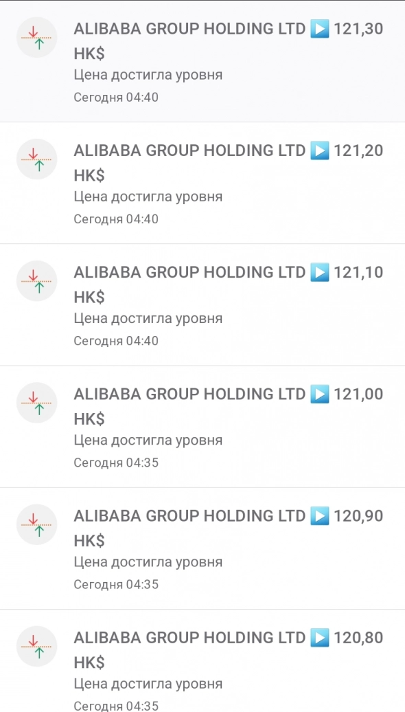 Резво начал откупать Гонконк упавшую Alibaba