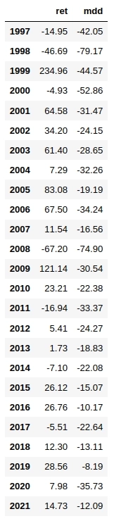 Статистика просадок Индекса Мосбиржи с 1997 года