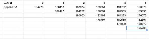 Делаем опционный калькулятор по биномиальным моделям оценки в Google Spreadsheet (часть 1)