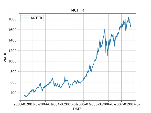 Индекс MCFTR