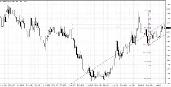 usdcad, h1