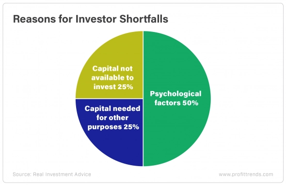 Может ли частный инвестор  обыграть рынок?