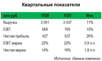 По итогам 2021 г. чистая прибыль Волжского абразивного завода (vazz) может превысить 1 млрд.руб., а акционеры получат двузначную дивдоходность