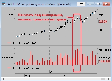 Газпром и хаос 14.12.2021. Мой взгляд. Серьезный пост.