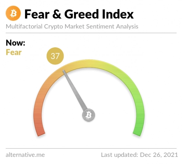 Индекс крипто-страха и жадности
