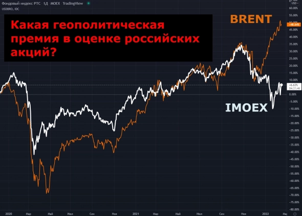 Какая геополитическая премия в оценке российских акций?