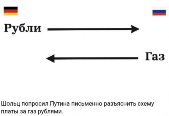 Как я представляю себе предложенную схему торговли газом за рубли и на что она влияет?
