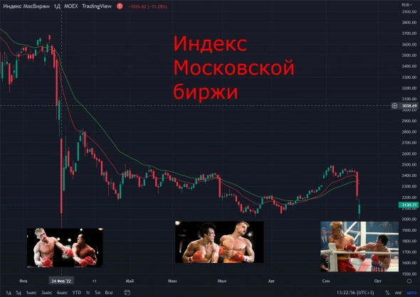 Удар за ударом по российскому фондовому рынку
