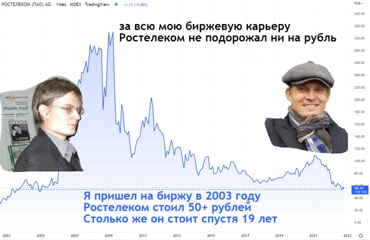 Худшие российские акции за последние 13 лет - что у них общего?