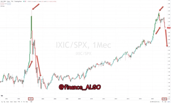 ❗️S&P500 говорит NASDAQ пока - пока!))
