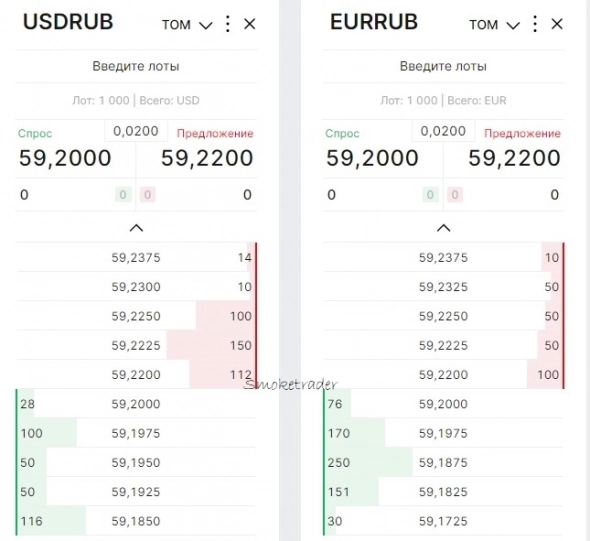 Паритет на МОЕХ: USDRUB_TOM vs EURRUB_TOM