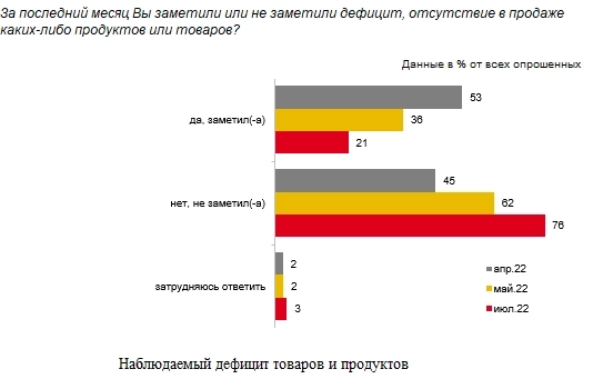 ЦБ РФ статистика: Инфляционные ожидания и потребительские настроения (+ ссылка на данные).