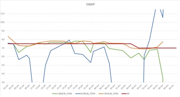 Денежный рынок: ожидание санкций, хуже самих санкций (много графиков в т.ч. swap)