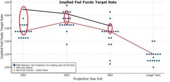 Что ждать от ФРС