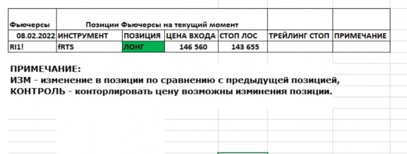 Позиции ФЬЮЧЕРС на индекс РТС на 08.02.2022