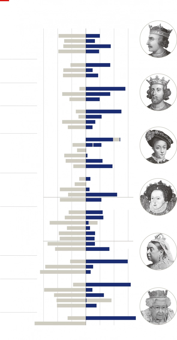 Елизавета II: ем запомнится. Как изменился мир и Англия за 70 лет ее правления.