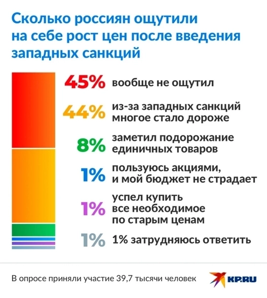 Снижение уровня жизни россиян продолжается. Или всё в порядке, мы падаем!