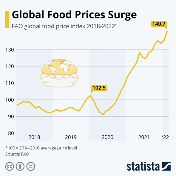 Инфляция кошмарит всю планету