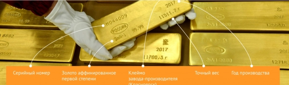 Инфографика: Резервы РФ в золоте хранить не получится