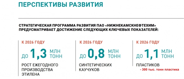Нижнекамскнефтехим и Казаньоргсинетез: результаты 1П2022