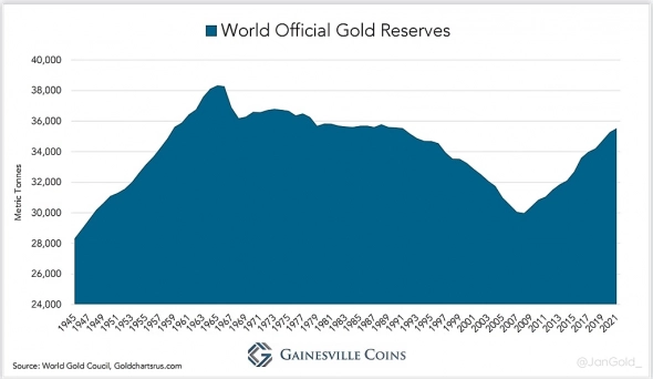 Роль золота в международных финансах и геополитике резко изменилась с 2008