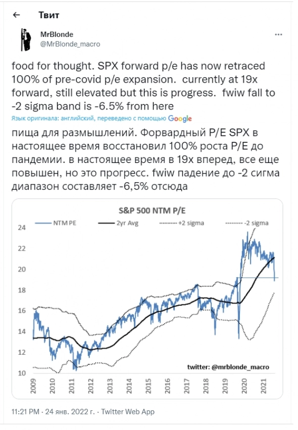Время покупать Российский рынок акций.