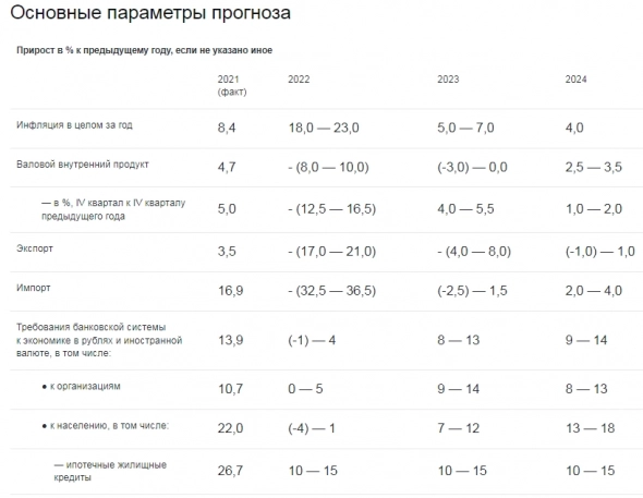 Масштабная трансформация российской экономики — доклад о ДКП ЦБ РФ