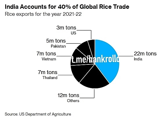 Индия, рис и мировой кризис: