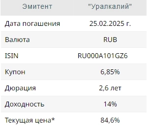 Уралкалий, ПБО-06-P: возможность зафиксировать высокую реальную доходность на несколько лет - Финам