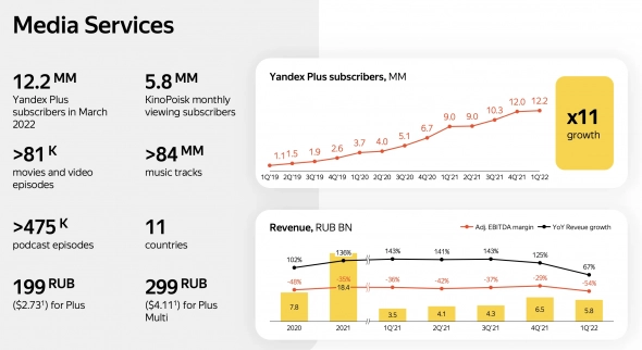 Яндекс - большой разбор компании в условиях кризиса.