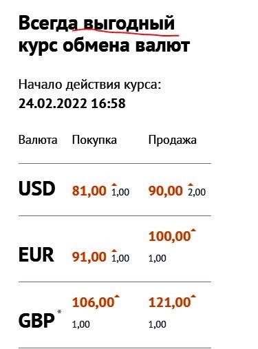 Курс рубля, модели цен. Лопнул ли рынок?