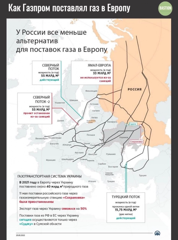 ☕️ Газпром продолжает сокращать экспорт газа в Европу, нефть все еще хорошо продается, криптозима в Coinbase