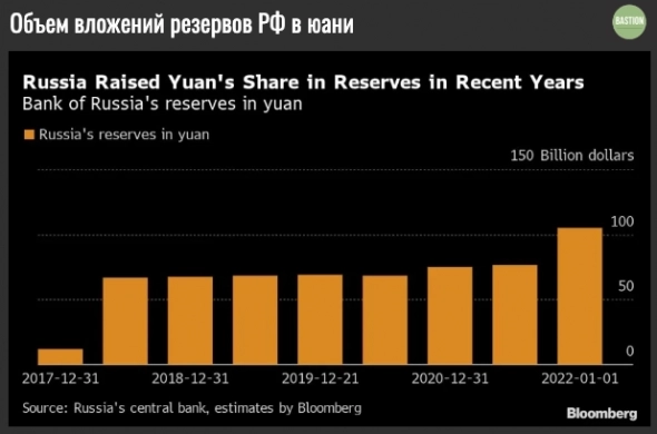 ​​🇨🇳Почему вкладывать валютные резервы в юань плохая идея?