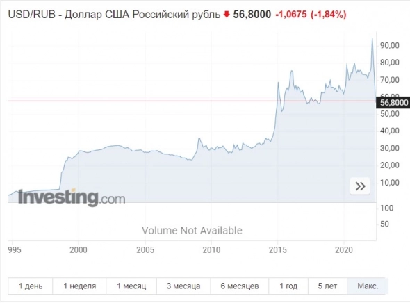 Рубль отыгрывал падение медленно!