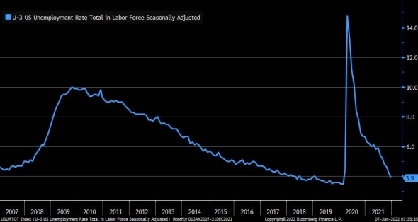 Вышли данные по безработице в США и всё ещё хуже, чем я думал. Рынки однозначно будут падать!