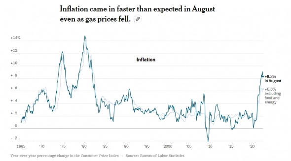 Инфляция — ФРС — Дно? на Дно!