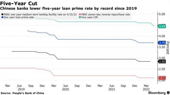 Китайский банк снизил ключевую процентную ставку!