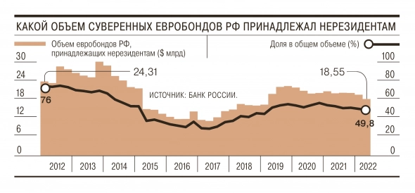 Банк России объявил о введении нового запрета