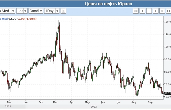 Доллар / Рубль: что дальше? Товарные рынки падают, но дополнительный риск в рубле (санкции в связи с референдумами).
