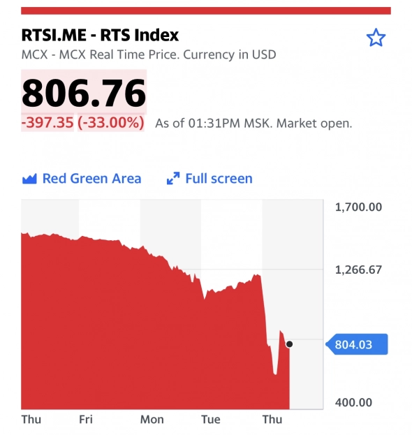 Паника на российской бирже: почему ETF продают по искаженной цене