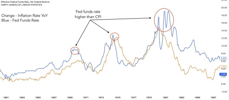 ФРС развернет ДКП. Объясняю почему и почему инфляция не будет долгой