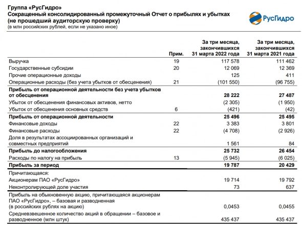 Итоги недели: кто, если не Газпром?