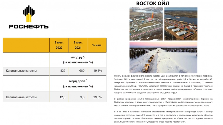 Акции Роснефти (ROSN). Обзор отчёта за 3 квартал 2022 года. Дивиденды, риски и перспективы.